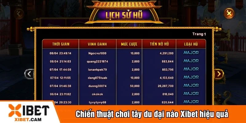 Xây dựng  chiến thuật chơi tây du đại náo thông minh