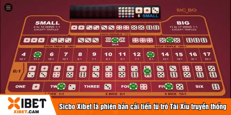 Sicbo Xibet là phiên bản cải tiến từ trò Tài Xỉu truyền thống