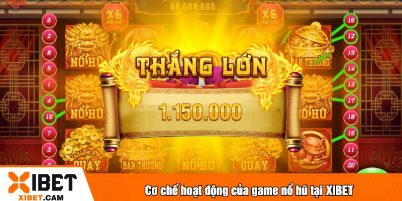 Cơ chế hoạt động của game nổ hũ tại XIBET